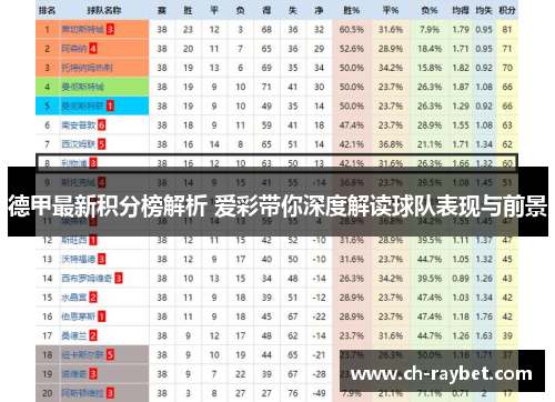 德甲最新积分榜解析 爱彩带你深度解读球队表现与前景