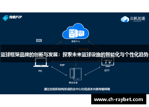 篮球框架品牌的创新与发展：探索未来篮球设施的智能化与个性化趋势