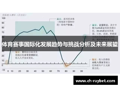 体育赛事国际化发展趋势与挑战分析及未来展望