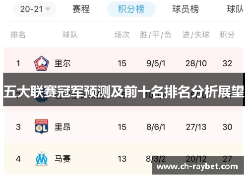 五大联赛冠军预测及前十名排名分析展望
