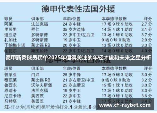 德甲新秀球员榜单2025年值得关注的年轻才俊和未来之星分析
