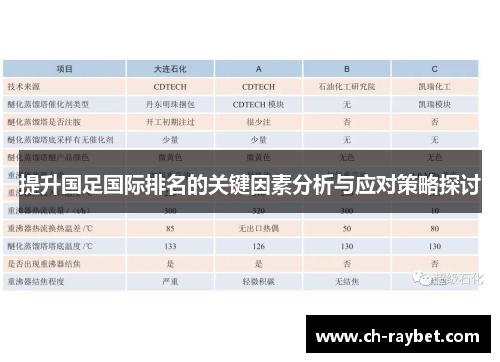 提升国足国际排名的关键因素分析与应对策略探讨
