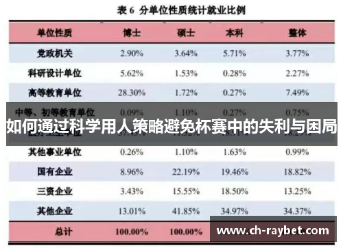 如何通过科学用人策略避免杯赛中的失利与困局