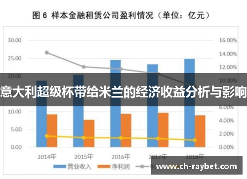 意大利超级杯带给米兰的经济收益分析与影响
