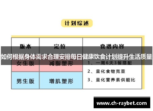 如何根据身体需求合理安排每日健康饮食计划提升生活质量